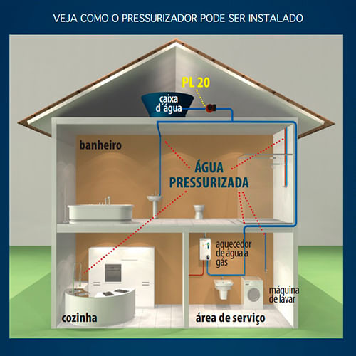 PressurizadordeAguaPL20350W20MCA127VLORENZETTI